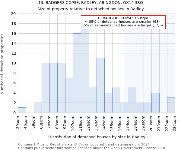 13, BADGERS COPSE, RADLEY, ABINGDON, OX14 3BQ: Size of property relative to detached houses in Radley