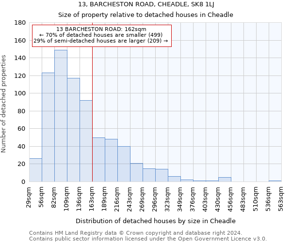 13, BARCHESTON ROAD, CHEADLE, SK8 1LJ: Size of property relative to detached houses in Cheadle