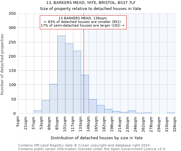 13, BARKERS MEAD, YATE, BRISTOL, BS37 7LF: Size of property relative to detached houses in Yate