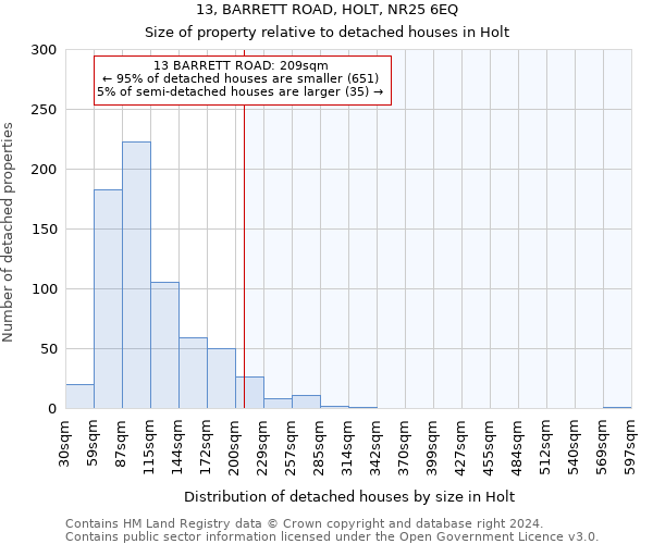 13, BARRETT ROAD, HOLT, NR25 6EQ: Size of property relative to detached houses in Holt