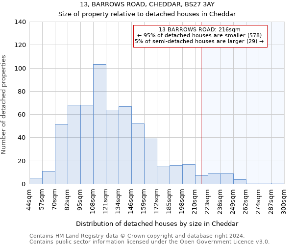 13, BARROWS ROAD, CHEDDAR, BS27 3AY: Size of property relative to detached houses in Cheddar