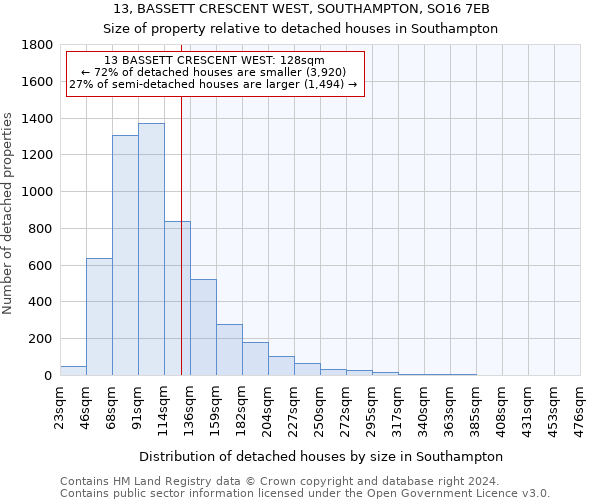 13, BASSETT CRESCENT WEST, SOUTHAMPTON, SO16 7EB: Size of property relative to detached houses in Southampton