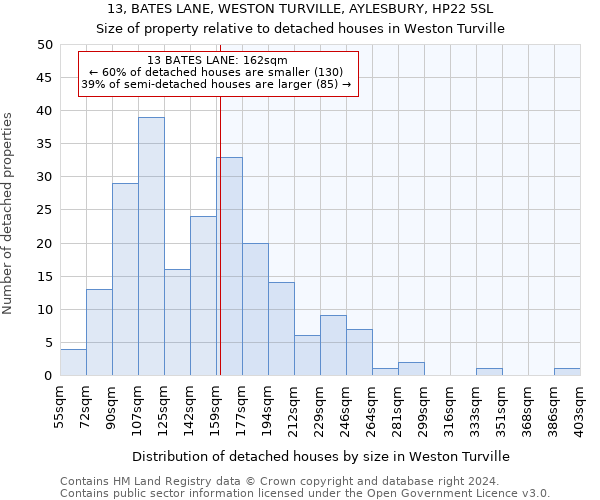 13, BATES LANE, WESTON TURVILLE, AYLESBURY, HP22 5SL: Size of property relative to detached houses in Weston Turville