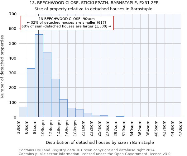 13, BEECHWOOD CLOSE, STICKLEPATH, BARNSTAPLE, EX31 2EF: Size of property relative to detached houses in Barnstaple