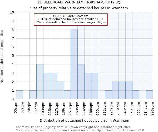 13, BELL ROAD, WARNHAM, HORSHAM, RH12 3QJ: Size of property relative to detached houses in Warnham