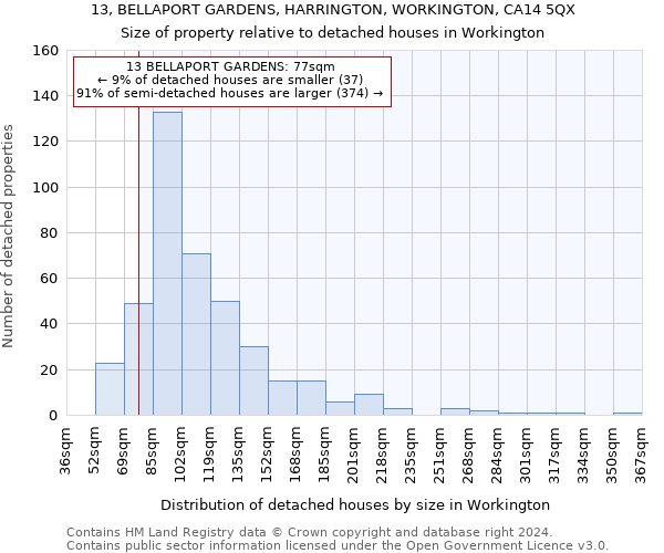 13, BELLAPORT GARDENS, HARRINGTON, WORKINGTON, CA14 5QX: Size of property relative to detached houses in Workington