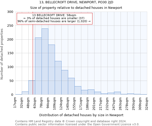 13, BELLECROFT DRIVE, NEWPORT, PO30 2JD: Size of property relative to detached houses in Newport