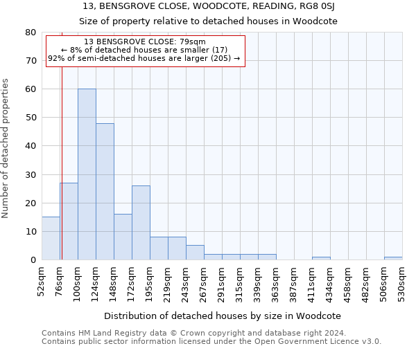 13, BENSGROVE CLOSE, WOODCOTE, READING, RG8 0SJ: Size of property relative to detached houses in Woodcote