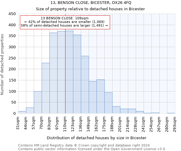 13, BENSON CLOSE, BICESTER, OX26 4FQ: Size of property relative to detached houses in Bicester