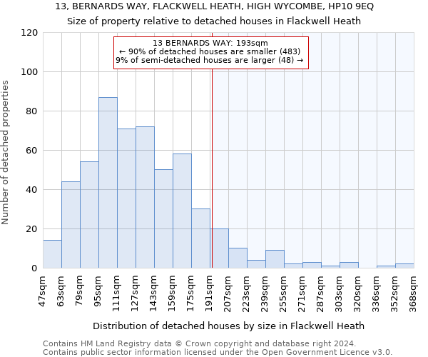 13, BERNARDS WAY, FLACKWELL HEATH, HIGH WYCOMBE, HP10 9EQ: Size of property relative to detached houses in Flackwell Heath