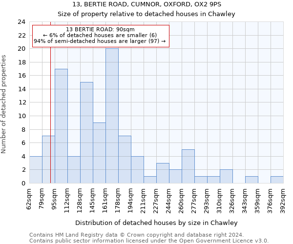 13, BERTIE ROAD, CUMNOR, OXFORD, OX2 9PS: Size of property relative to detached houses in Chawley