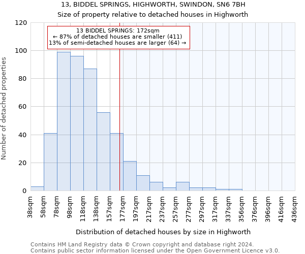 13, BIDDEL SPRINGS, HIGHWORTH, SWINDON, SN6 7BH: Size of property relative to detached houses in Highworth