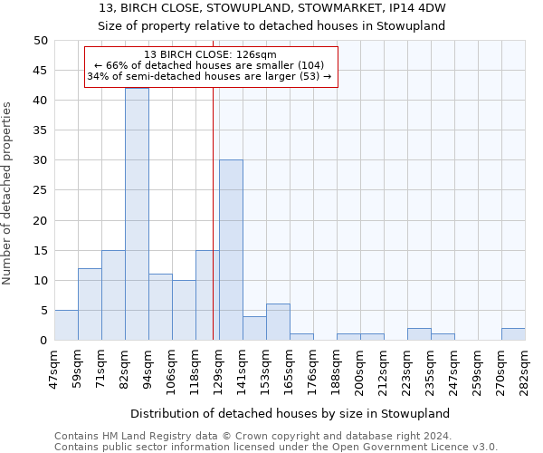 13, BIRCH CLOSE, STOWUPLAND, STOWMARKET, IP14 4DW: Size of property relative to detached houses in Stowupland