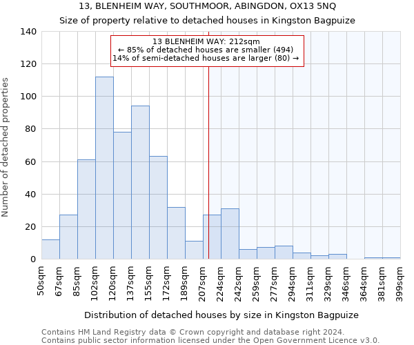 13, BLENHEIM WAY, SOUTHMOOR, ABINGDON, OX13 5NQ: Size of property relative to detached houses in Kingston Bagpuize