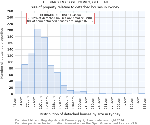 13, BRACKEN CLOSE, LYDNEY, GL15 5AH: Size of property relative to detached houses in Lydney