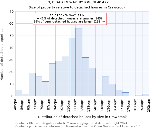 13, BRACKEN WAY, RYTON, NE40 4XP: Size of property relative to detached houses in Crawcrook