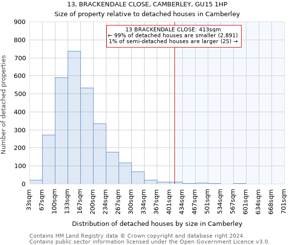 13, BRACKENDALE CLOSE, CAMBERLEY, GU15 1HP: Size of property relative to detached houses in Camberley