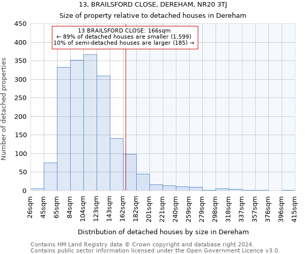 13, BRAILSFORD CLOSE, DEREHAM, NR20 3TJ: Size of property relative to detached houses in Dereham