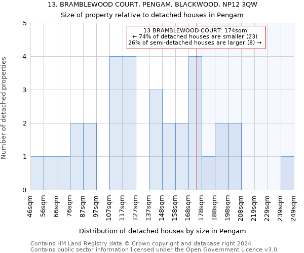 13, BRAMBLEWOOD COURT, PENGAM, BLACKWOOD, NP12 3QW: Size of property relative to detached houses in Pengam