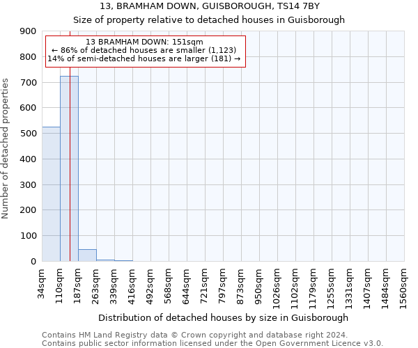 13, BRAMHAM DOWN, GUISBOROUGH, TS14 7BY: Size of property relative to detached houses in Guisborough