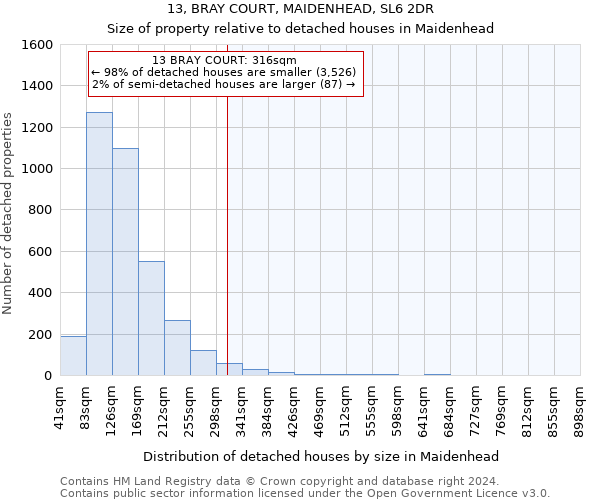 13, BRAY COURT, MAIDENHEAD, SL6 2DR: Size of property relative to detached houses in Maidenhead