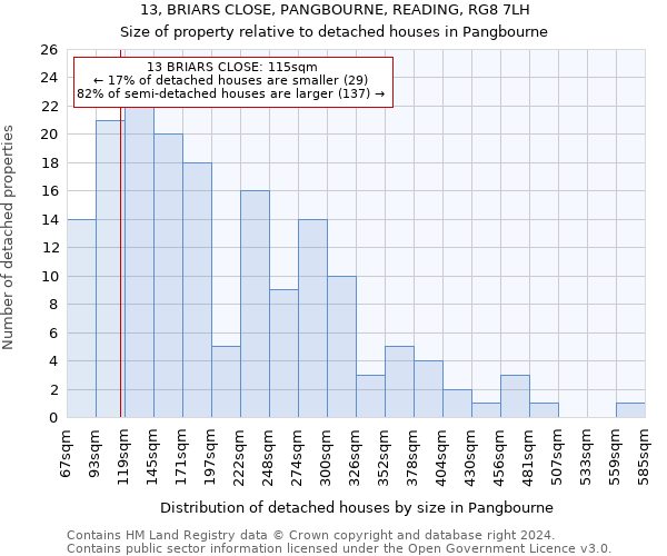 13, BRIARS CLOSE, PANGBOURNE, READING, RG8 7LH: Size of property relative to detached houses in Pangbourne