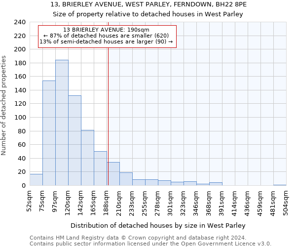 13, BRIERLEY AVENUE, WEST PARLEY, FERNDOWN, BH22 8PE: Size of property relative to detached houses in West Parley