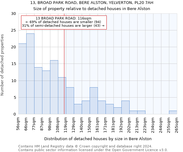 13, BROAD PARK ROAD, BERE ALSTON, YELVERTON, PL20 7AH: Size of property relative to detached houses in Bere Alston