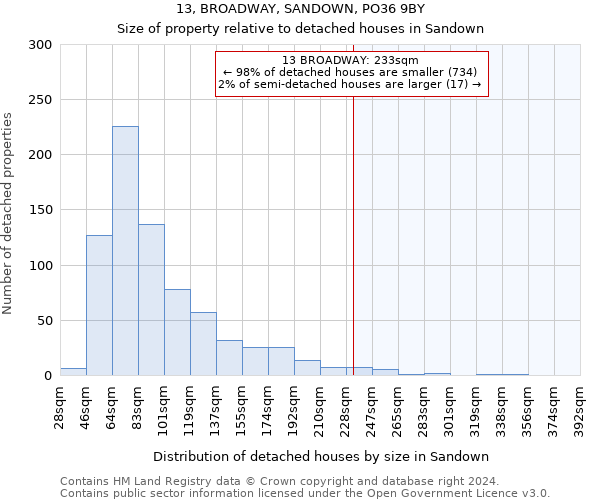 13, BROADWAY, SANDOWN, PO36 9BY: Size of property relative to detached houses in Sandown