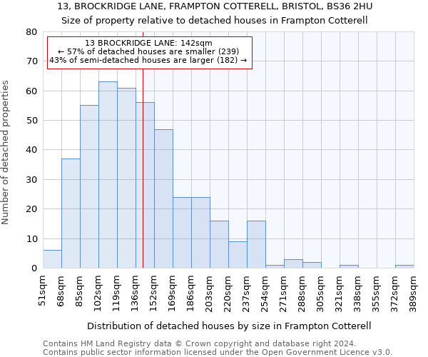 13, BROCKRIDGE LANE, FRAMPTON COTTERELL, BRISTOL, BS36 2HU: Size of property relative to detached houses in Frampton Cotterell