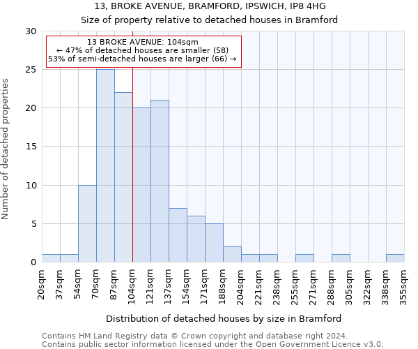 13, BROKE AVENUE, BRAMFORD, IPSWICH, IP8 4HG: Size of property relative to detached houses in Bramford