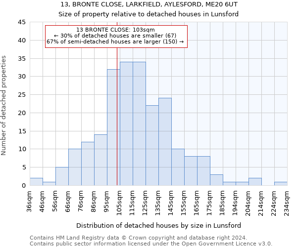 13, BRONTE CLOSE, LARKFIELD, AYLESFORD, ME20 6UT: Size of property relative to detached houses in Lunsford