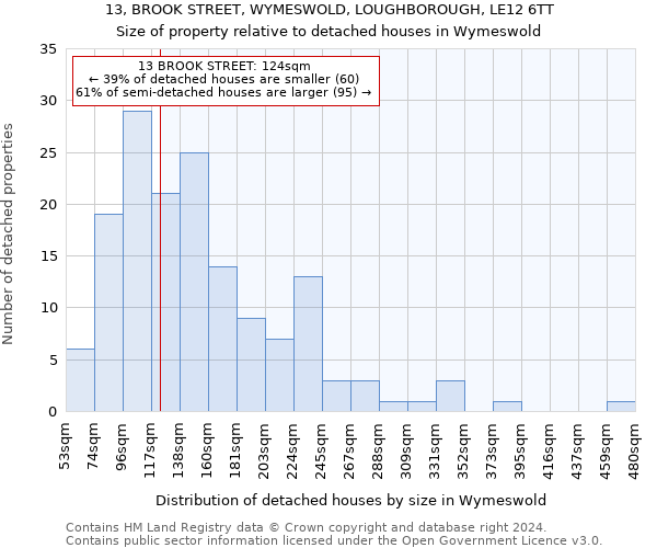 13, BROOK STREET, WYMESWOLD, LOUGHBOROUGH, LE12 6TT: Size of property relative to detached houses in Wymeswold