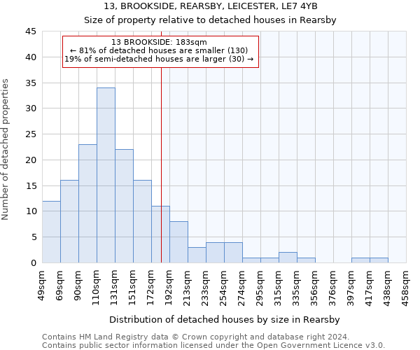 13, BROOKSIDE, REARSBY, LEICESTER, LE7 4YB: Size of property relative to detached houses in Rearsby