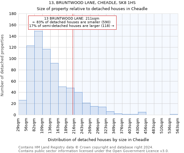 13, BRUNTWOOD LANE, CHEADLE, SK8 1HS: Size of property relative to detached houses in Cheadle