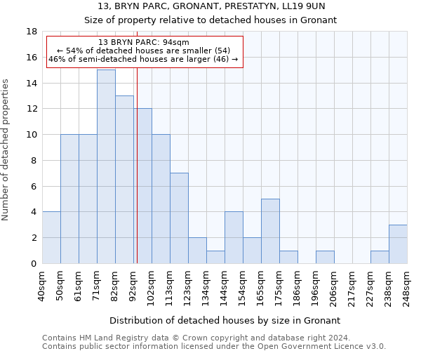 13, BRYN PARC, GRONANT, PRESTATYN, LL19 9UN: Size of property relative to detached houses in Gronant