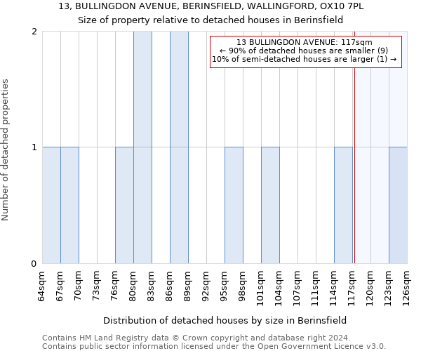 13, BULLINGDON AVENUE, BERINSFIELD, WALLINGFORD, OX10 7PL: Size of property relative to detached houses in Berinsfield