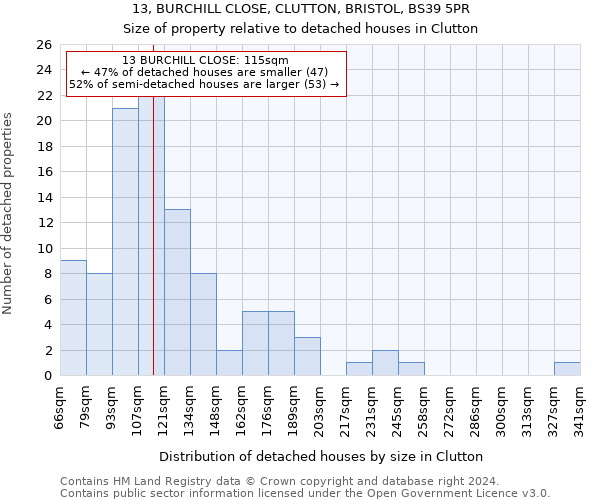 13, BURCHILL CLOSE, CLUTTON, BRISTOL, BS39 5PR: Size of property relative to detached houses in Clutton