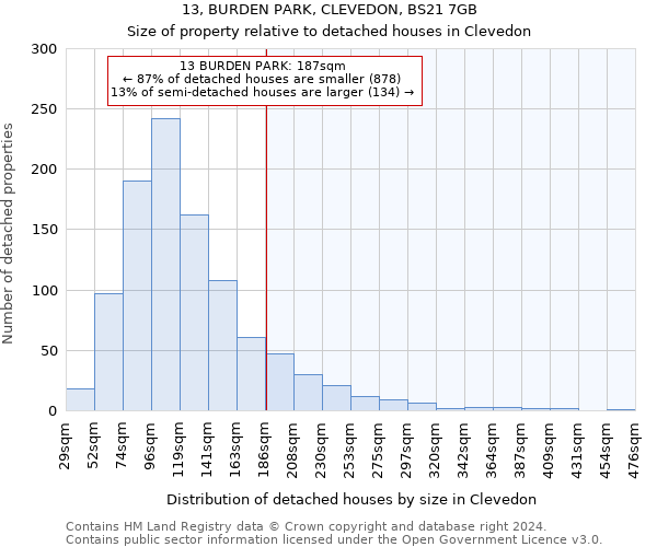 13, BURDEN PARK, CLEVEDON, BS21 7GB: Size of property relative to detached houses in Clevedon