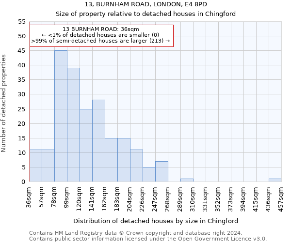 13, BURNHAM ROAD, LONDON, E4 8PD: Size of property relative to detached houses in Chingford