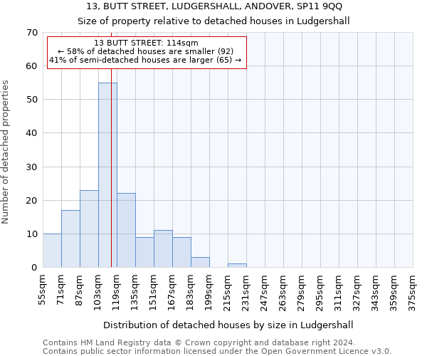 13, BUTT STREET, LUDGERSHALL, ANDOVER, SP11 9QQ: Size of property relative to detached houses in Ludgershall