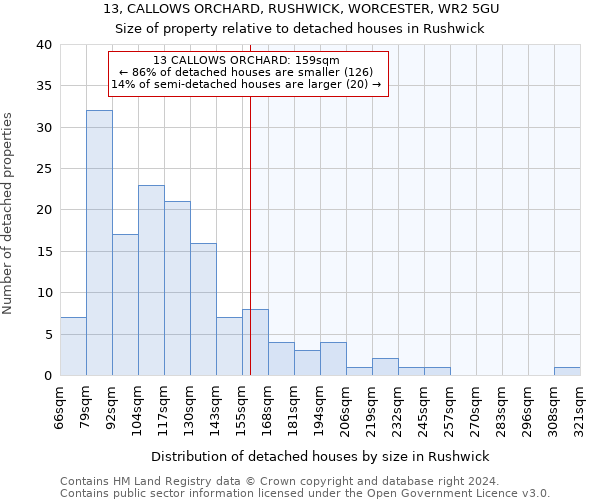 13, CALLOWS ORCHARD, RUSHWICK, WORCESTER, WR2 5GU: Size of property relative to detached houses in Rushwick