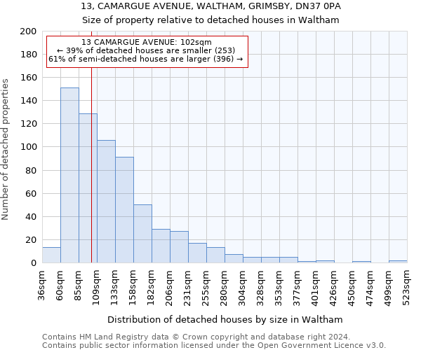 13, CAMARGUE AVENUE, WALTHAM, GRIMSBY, DN37 0PA: Size of property relative to detached houses in Waltham