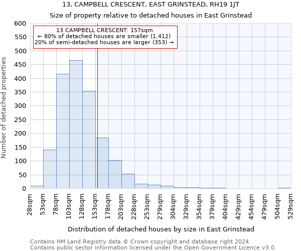 13, CAMPBELL CRESCENT, EAST GRINSTEAD, RH19 1JT: Size of property relative to detached houses in East Grinstead