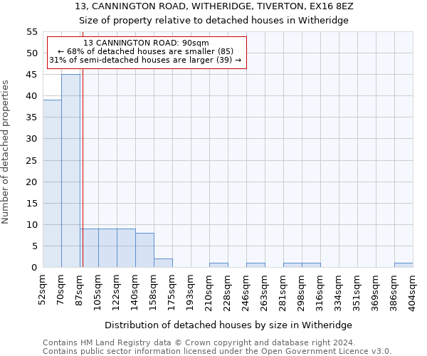 13, CANNINGTON ROAD, WITHERIDGE, TIVERTON, EX16 8EZ: Size of property relative to detached houses in Witheridge