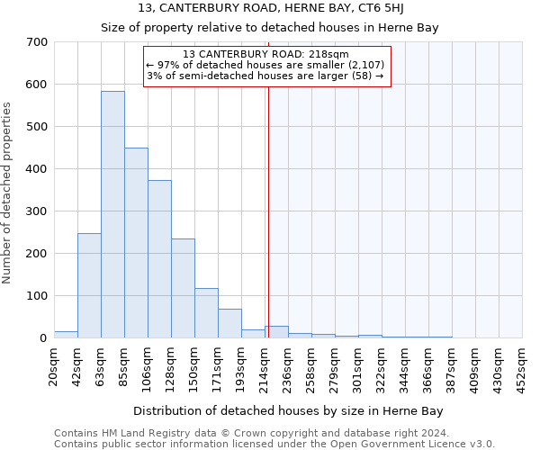 13, CANTERBURY ROAD, HERNE BAY, CT6 5HJ: Size of property relative to detached houses in Herne Bay