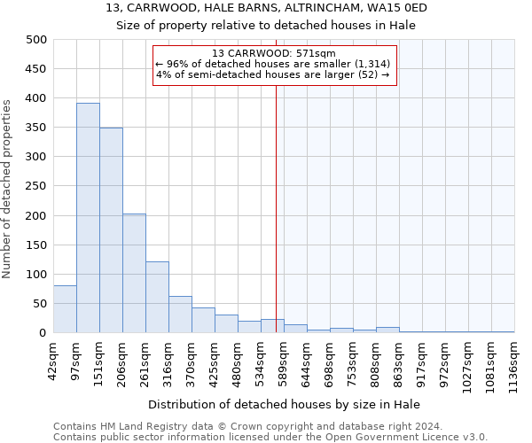 13, CARRWOOD, HALE BARNS, ALTRINCHAM, WA15 0ED: Size of property relative to detached houses in Hale