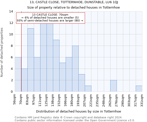 13, CASTLE CLOSE, TOTTERNHOE, DUNSTABLE, LU6 1QJ: Size of property relative to detached houses in Totternhoe