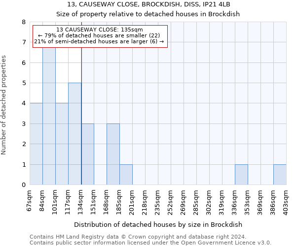 13, CAUSEWAY CLOSE, BROCKDISH, DISS, IP21 4LB: Size of property relative to detached houses in Brockdish