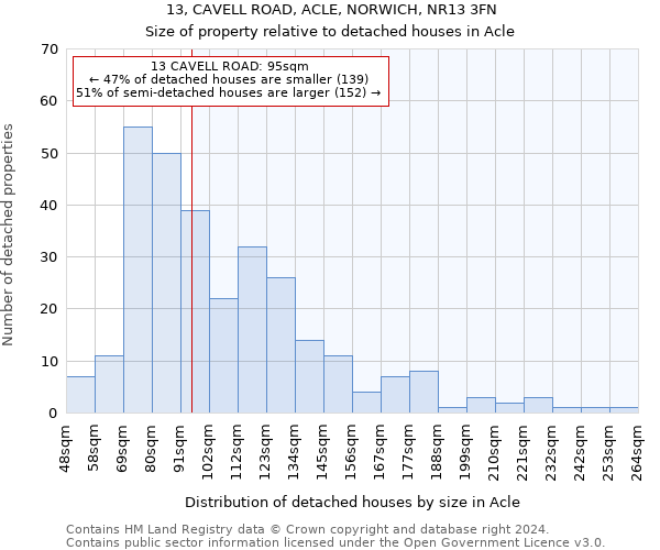 13, CAVELL ROAD, ACLE, NORWICH, NR13 3FN: Size of property relative to detached houses in Acle